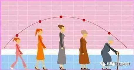 女性保护骨质，从几岁开始最好？